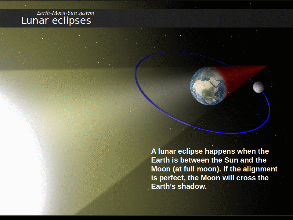 lunarEclipse
