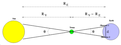 Sun-Venus-Earth distances at Inferior Conjunction