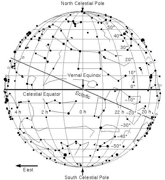 declinationAndSun