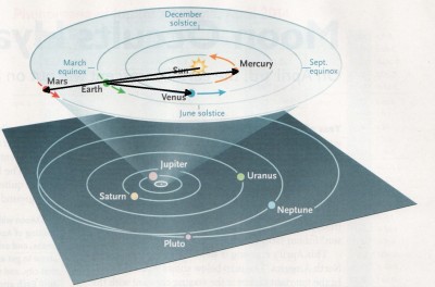 planetEcliptic
