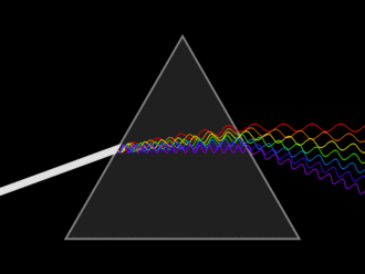 A triangular prism, dispersing light; waves shown to illustrate the differing wavelengths of light. - courtesy http://commons.wikimedia.org/wiki/File:Light_dispersion_conceptual_waves.gif