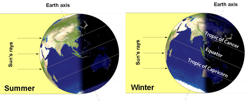 Winter Solstice Diagram