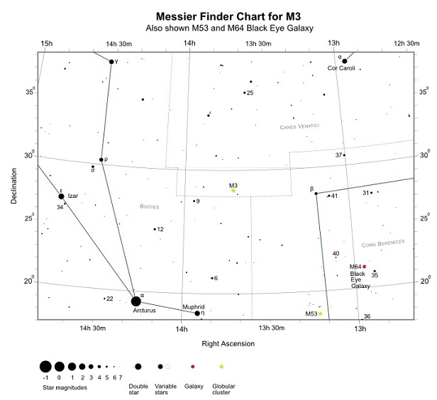 M3_Finder_Chart