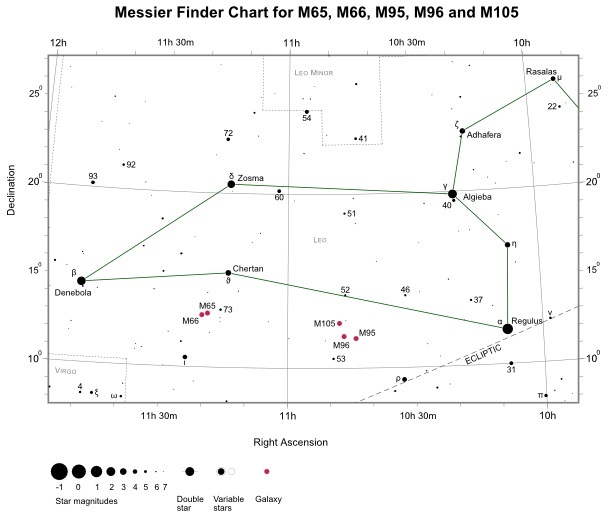 M65_M66_M95_M96_M105_Finder_Chart
